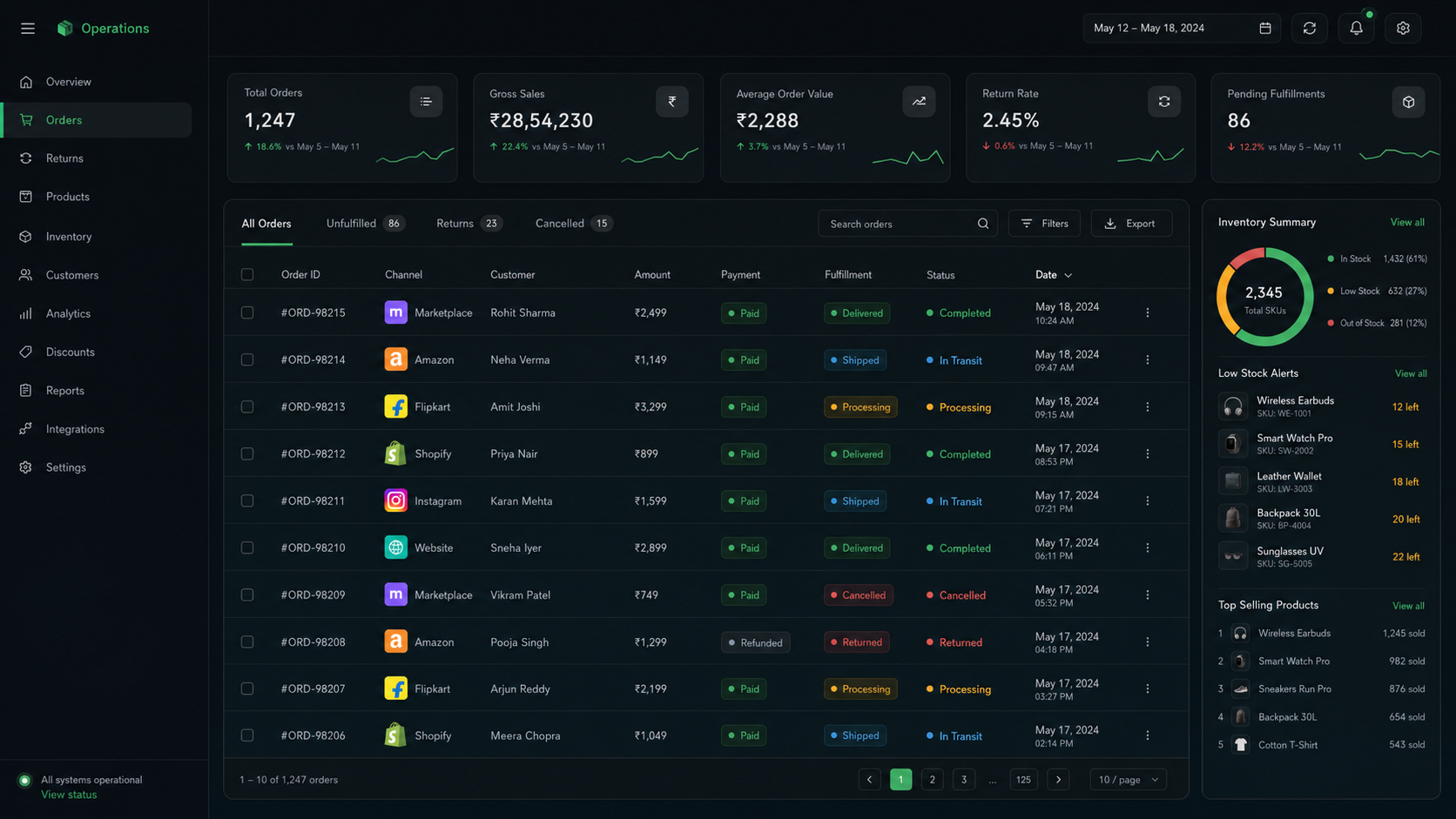 Commerce order and inventory management dashboard