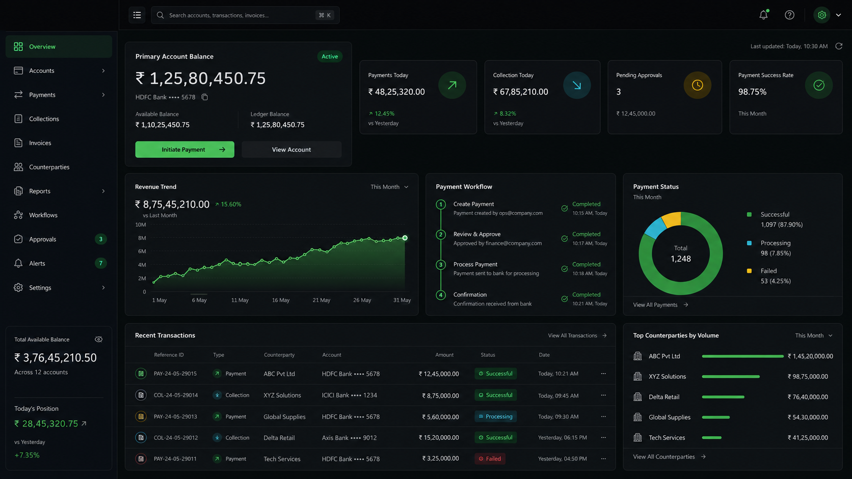 Fintech workflow and account overview dashboard